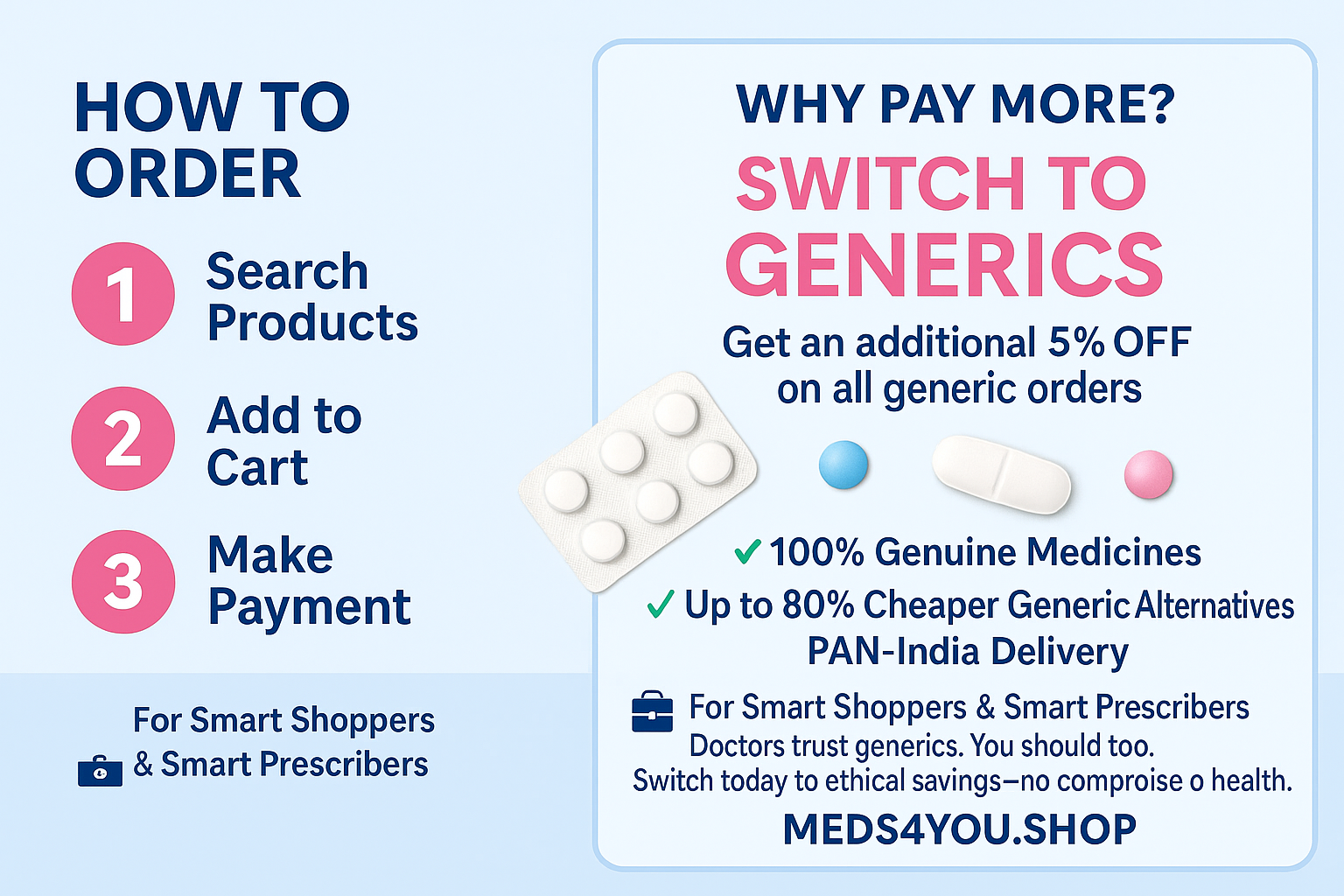 Why choose Meds4You
